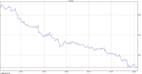 azioni burberry euro|Burberry Group PLC, BRBY:LSE summary .